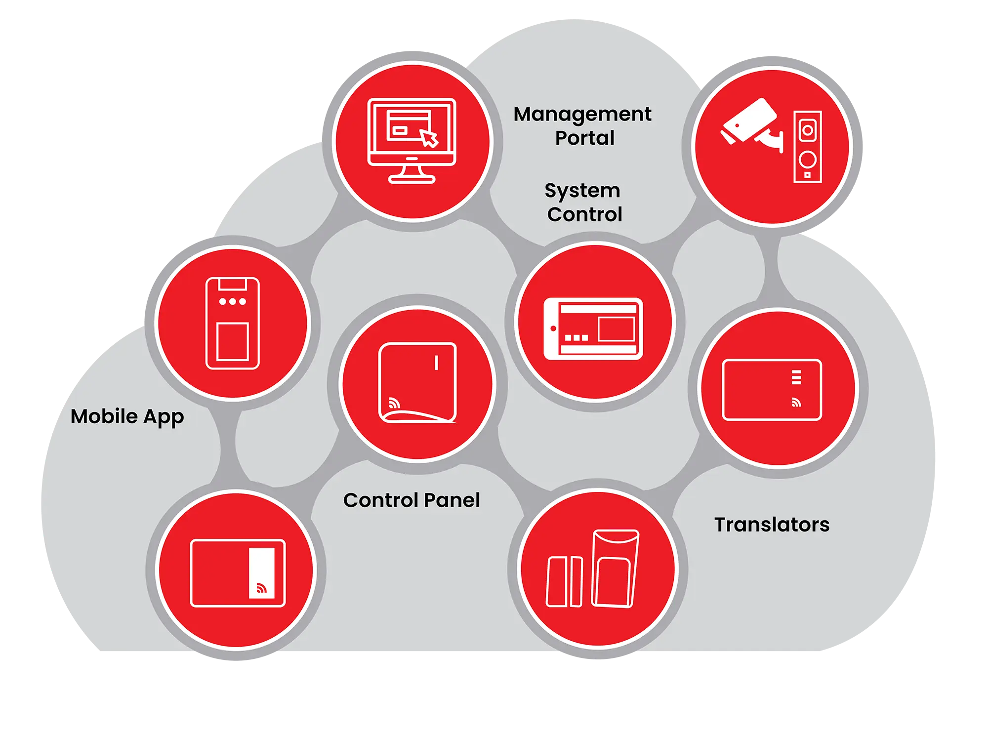 connection details